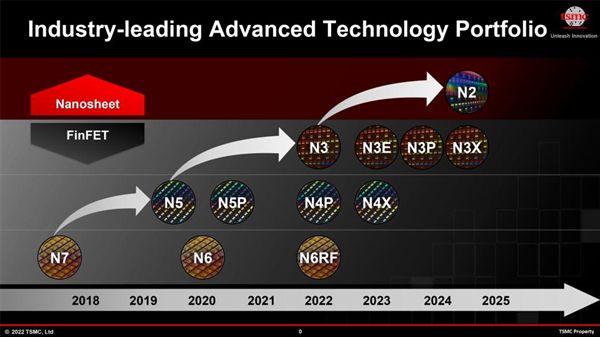 曝台积电明年量产2nm