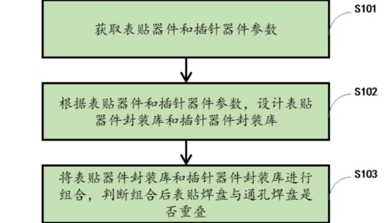 万龙精益取得一种表贴器件与插针器件兼容的电路板设计专利