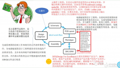 DFX设计及电子制图设计