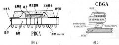 浅谈一下元器件BGA和BGA返修-BGA焊接-BGA植球