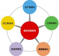 品质部在PCBA加工厂家中究竟扮演什么角色？
