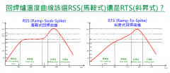 PCBA加工中回流焊的炉温曲线应该使用的是RSS还是RTS型?