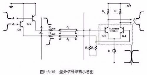 分享PCB设计中三种特殊走线技巧