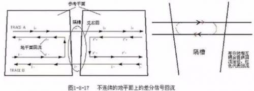 分享PCB设计中三种特殊走线技巧