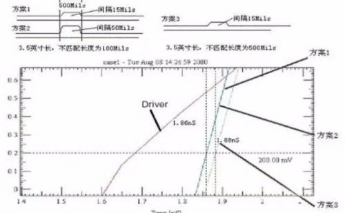 分享PCB设计中三种特殊走线技巧