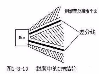 分享PCB设计中三种特殊走线技巧