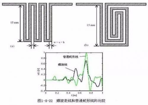 分享PCB设计中三种特殊走线技巧