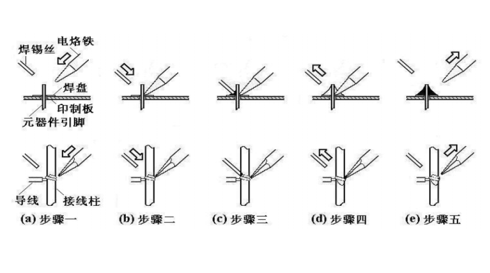 PCB电路板焊接的方法操作步骤详解