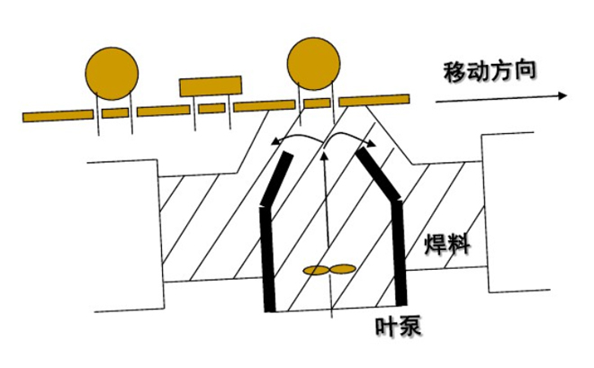 波峰焊的工作示意图